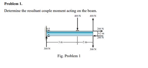 determine the resultant couple moment acting on the beam.